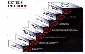 Levels of Proofs